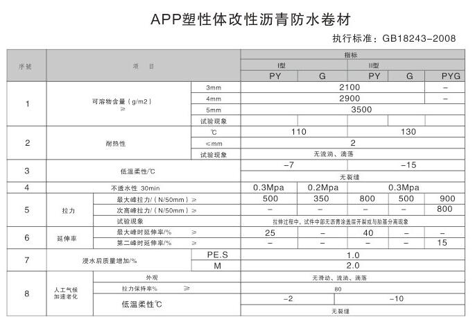 盤(pán)錦防水材料哪家好